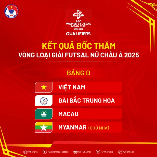 Bốc thăm giải Futsal nữ châu Á 2025: Đội tuyển futsal nữ Việt Nam hướng tới mục tiêu giành suất tham dự VCK  - Ảnh 2.