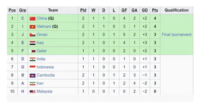 Chia điểm với Yemen, U17 Việt Nam giành vé dự VCK U17 châu Á 2025 - Ảnh 4.