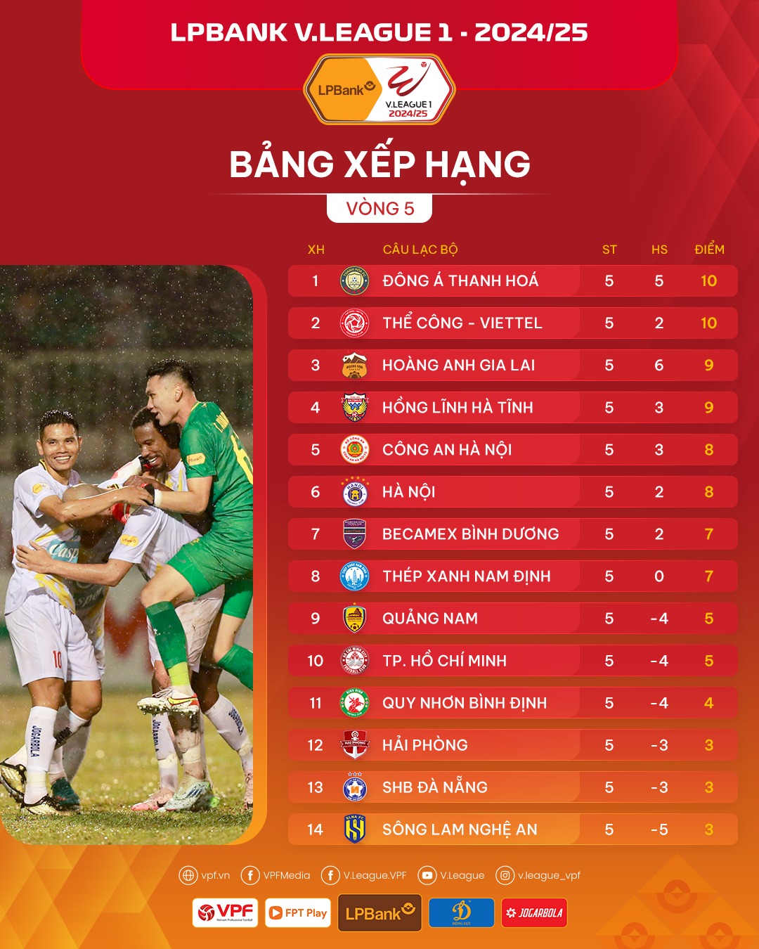 Trước vòng 6 LPBank V.League 1-2024/25: Hấp dẫn cao độ! - Ảnh 2.