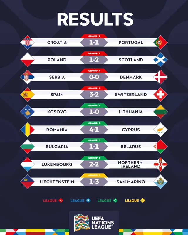 Vắng Ronaldo, Bồ Đào Nha bị Croatia cầm hòa tại UEFA Nations League - Ảnh 4.